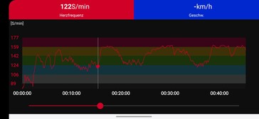 Hartslagmeting met de Polar H10 borstband