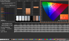 ColorChecker vóór kalibratie