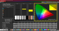 CalMAN ColorChecker gekalibreerd