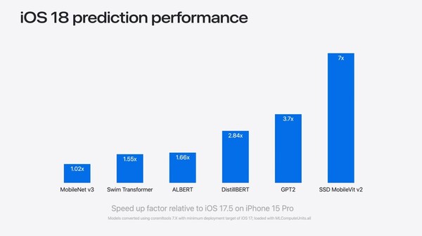 (Afbeeldingsbron: Apple)