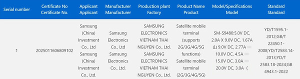 (Afbeeldingsbron: CCC)