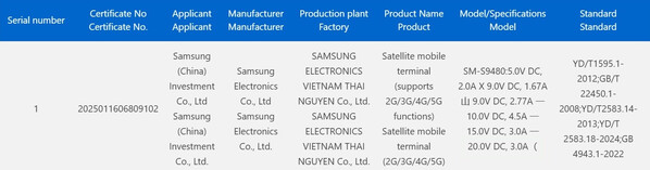 (Afbeeldingsbron: CCC)