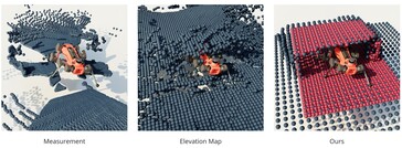 Onderzoekers van de ETH Zürich verbeteren robotachtige 3D-navigatie door 3D-modellen van de omgeving te renderen op basis van puntscans van de omgeving. (Bron: Projectwebsite)