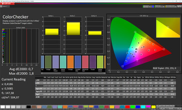 Kleurgetrouwheid (norm voor kleurenschema, norm voor kleurtemperatuur, doelkleurruimte sRGB)