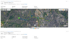 GNSS testreis: Samenvatting