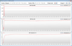 GPU-metingen tijdens onze The Witcher 3 test (prestatiemodus)