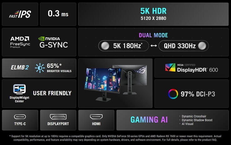 De hoogtepunten van de Asus ROG Strix 5K XG27JCG monitor.
