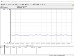 Stroomverbruik testsysteem (inactief)