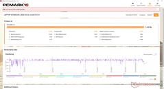 PCMark 10 Standaard