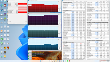 Prime95+FurMark-belastingstest