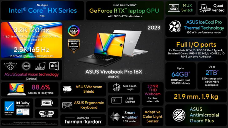 Asus VivoBook Pro 16X 3D OLED - Functieoverzicht. (Bron: Asus)