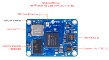 (Afbeelding bron: Orange Pi)