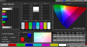 sRGB-kleurruimte (kleurtemperatuur: standaard)