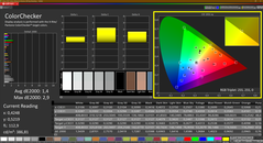 CalMAN kleurcontrole AdobeRGB