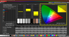 Colorchecker (gekalibreerd)