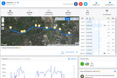 GPS test: Garmin Edge 500 – Overzicht