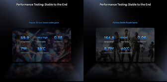 Lenovo deelt enkele game-benchmarks van de Legion Y700 Infinite (automatisch vertaald)