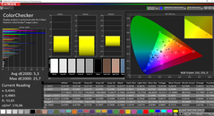 CalMAN ColorChecker gekalibreerd