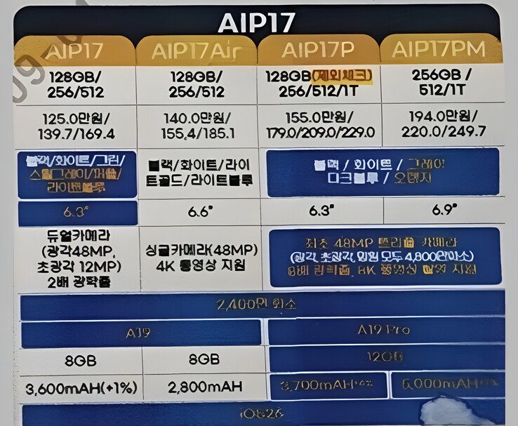 Uitgelekt document van Zuid-Koreaanse provider waarin specificaties van iPhone 16 en iPhone 17 worden vergeleken, met opslagruimte, schermgrootte, camera's, processors, RAM en batterijcapaciteit (Afbeelding bron: Vadim Yuryev/X)