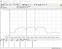 Testsysteem stroomverbruik (Cinebench R15 Multi)