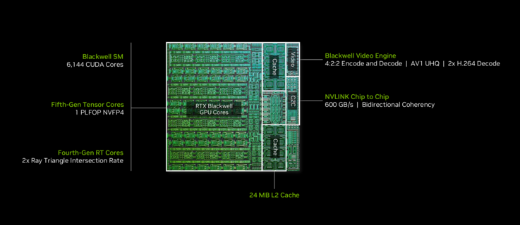 RTX Spark N1X Blackwell-GPU met 6144 cores