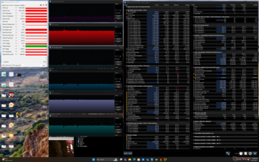 Cyberpunk 2077 stress (evenwichtige modus)