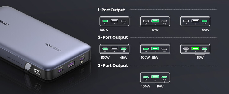 De poortindeling en oplaadmogelijkheden van de 145W Power Bank. (Bron: UGREEN)