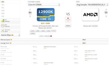 vs. i9-12900K. (Afbeelding bron: UserBenchmark)