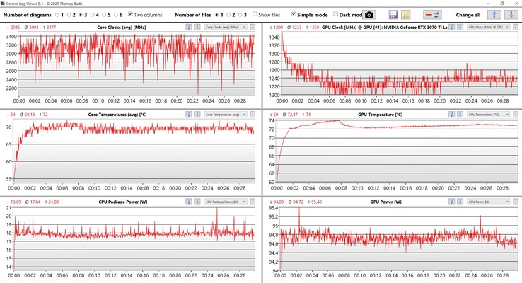 CPU/GPU-gegevens Witcher 3 Ultra-instellingen