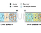 Samsung ontwikkelt een solid-state EV-batterij (afbeelding: Samsung SDI)