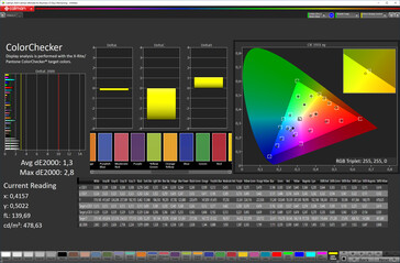 ColorChecker (doelwitkleurruimte: sRGB)