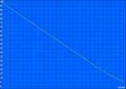 WLAN-batterijgebruiksduur (max. helderheid)