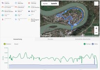 GPS Garmin Edge 520 – overzicht