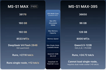 MS-S1 Max versus MS-S1 Max-P495