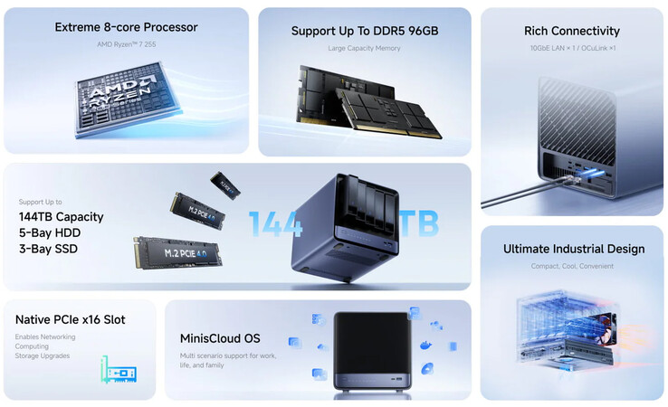 Belangrijkste hoogtepunten van de N5 Air AI NAS (Afbeelding bron: Minisforum)