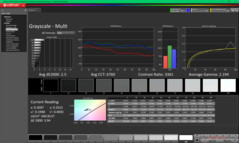 Grijswaarden vóór kalibratie (sRGB)