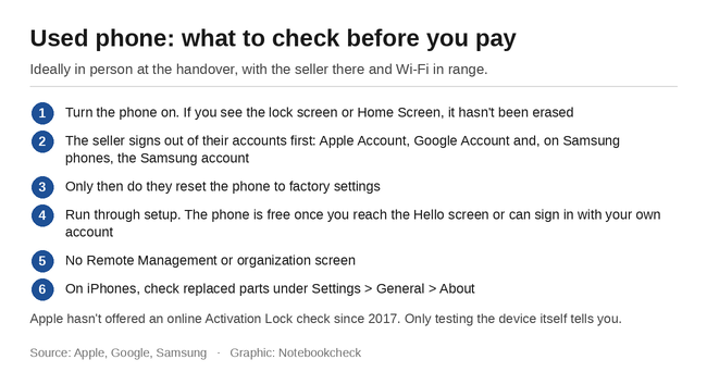 Checklist voordat je betaalt