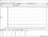 Stroomverbruik testsysteem (ruststand)