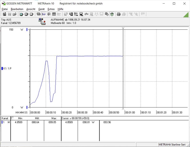 Curve van het aanvankelijke verbruik en daaropvolgende constant verbruik