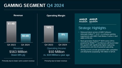 Fiscaal rapport van AMD met consoleverkoop tegen Q4 2024 (Afbeeldingsbron: AMD)
