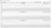 GPU-metingen tijdens de Witcher 3 test (Stil)