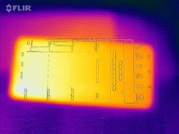 Heatmap voor