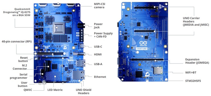 Arduino Ventuno Q SBC layout.