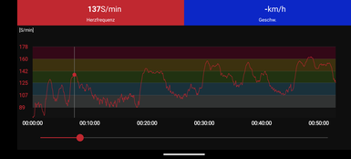 Hartslagmeting met de Polar H10 borstband