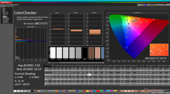 ColorChecker na kalibratie