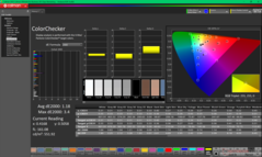 ColorChecker vóór kalibratie