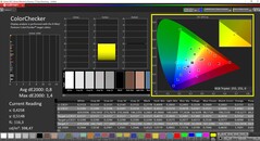 CalMAN ColorChecker gekalibreerd (AdobeRGB doelkleurruimte)