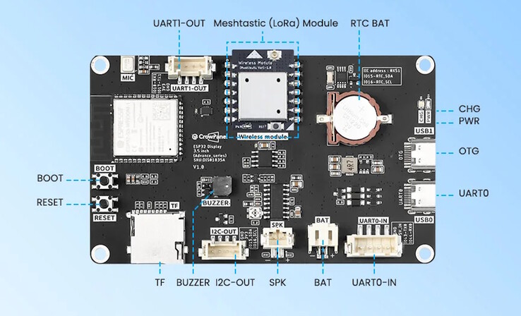Er zijn een heleboel connectiviteitsopties