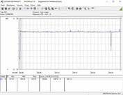 Systeem energieverbruik (FurMark; PT op 100 %)