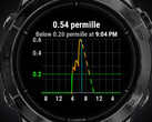 De Alcogram-app is compatibel met diverse Garmin-smartwatches